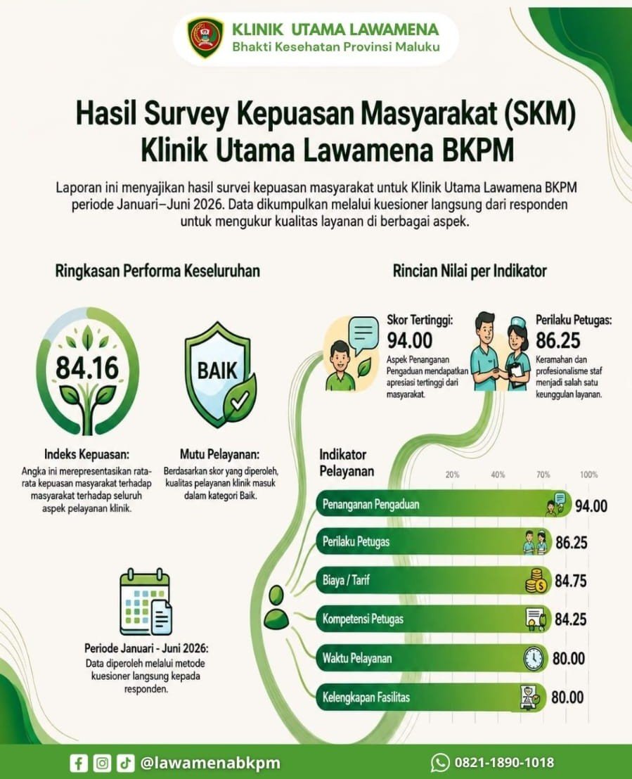Survey Kepuasan Masyarakat